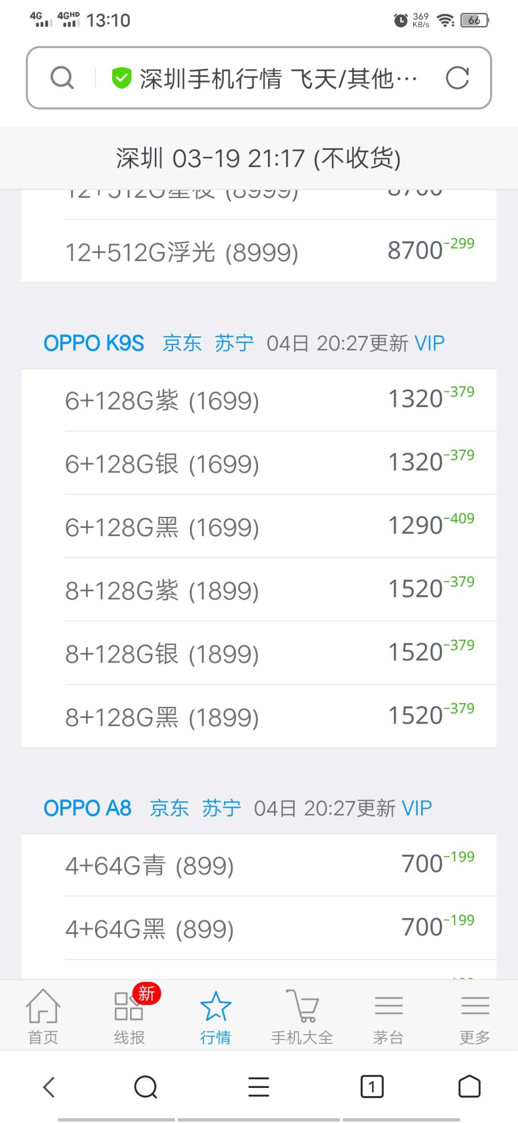 oppok9s这行情价不准吧报价6+128的-惠小助(52huixz.com)