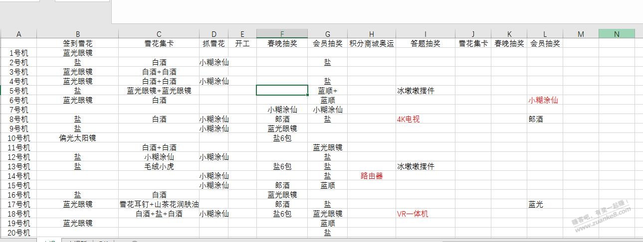 最近的到的睿6都是会员福利日抽奖中的-惠小助(52huixz.com)