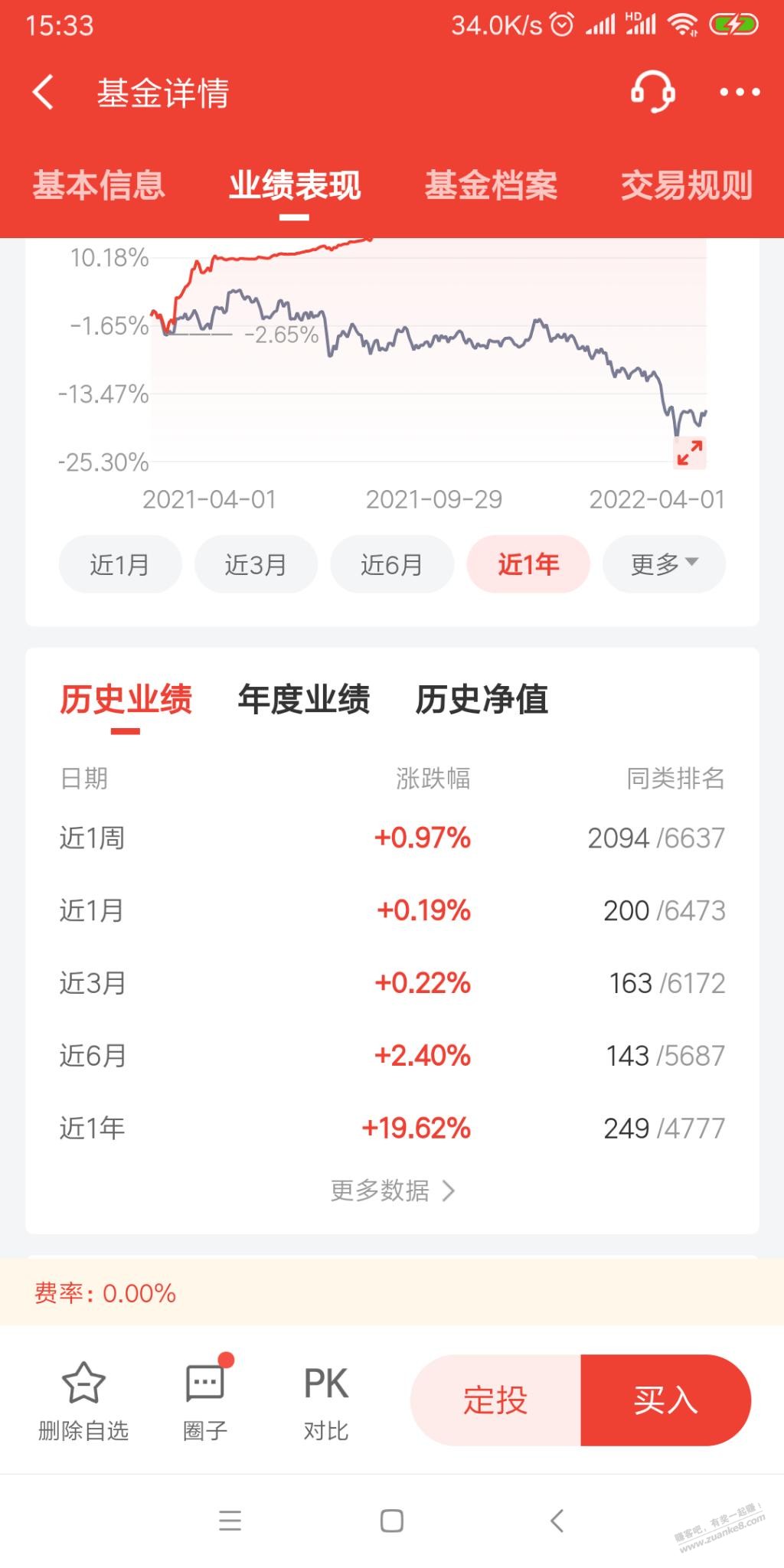 京东定投1250-6.6-惠小助(52huixz.com)