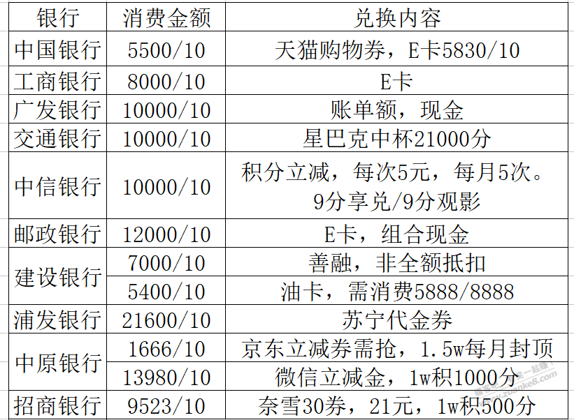 XYK积分价值统计-惠小助(52huixz.com)