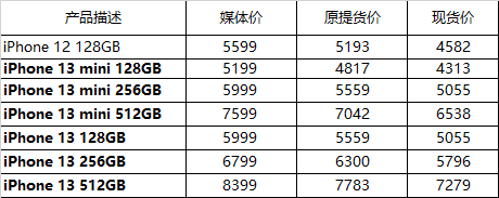 苹果12.13最新调价表-惠小助(52huixz.com)