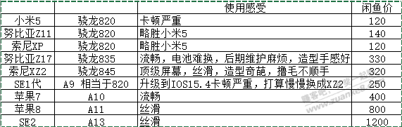 聊聊买毛的手机啊-惠小助(52huixz.com)