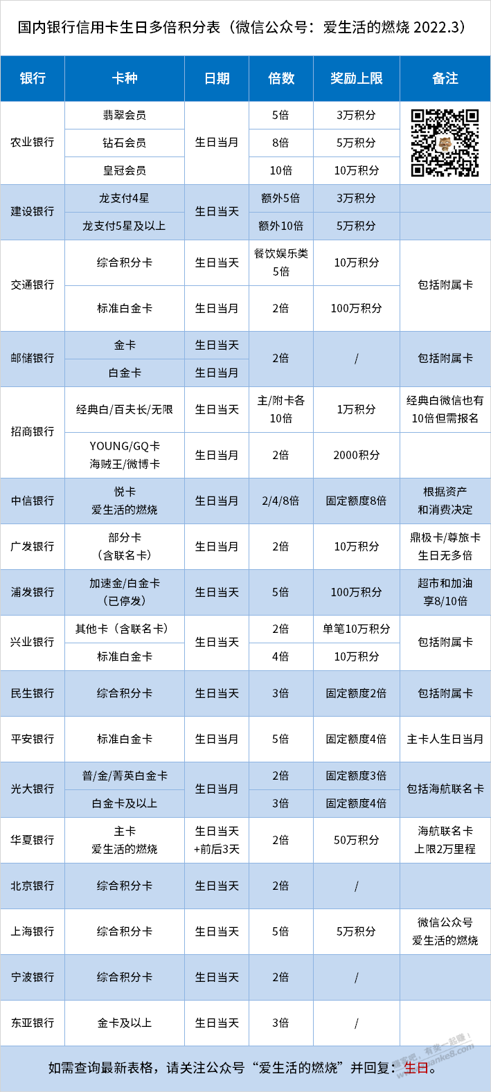 发个生日毛-如何拿百万积分-惠小助(52huixz.com)