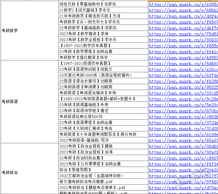 价值三千块-今年2022淘宝在卖的三大类-公考-考研-考证-共22T资料。-惠小助(52huixz.com)