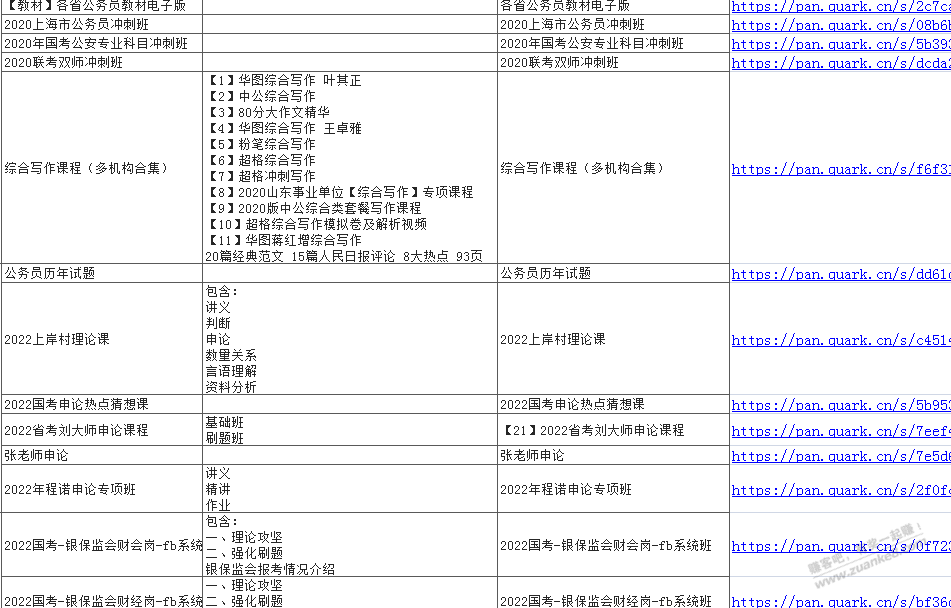 价值三千块-今年2022淘宝在卖的三大类-公考-考研-考证-共22T资料。-惠小助(52huixz.com)