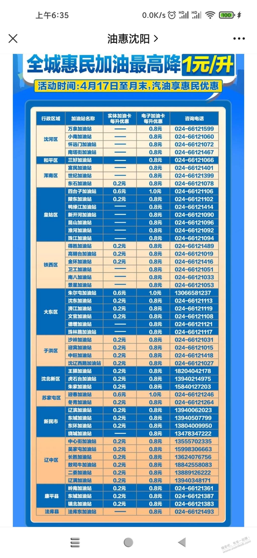 中国石油加油优惠1元线报-「沈阳」-惠小助(52huixz.com)