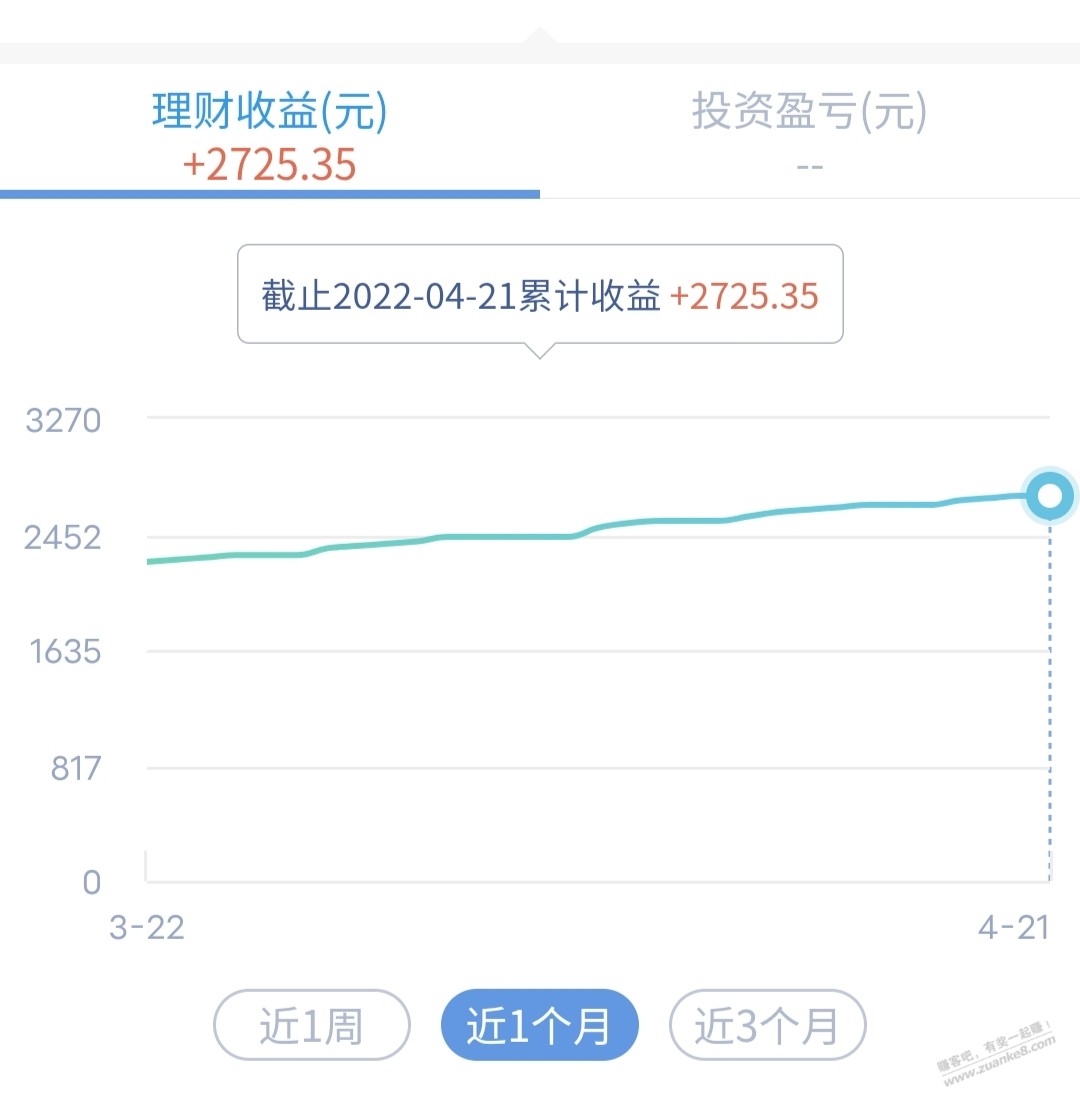 微众活期plus实际收益2个点-他们竟然能算成4个多点收益-惠小助(52huixz.com)