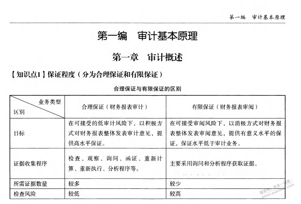 2022年CPA注会全六科线报-「重难点随身记」-惠小助(52huixz.com)