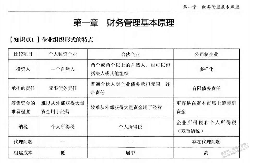 2022年CPA注会全六科线报-「重难点随身记」-惠小助(52huixz.com)