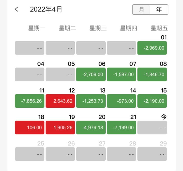 这两个月太惨了-什么时候能回本啊-惠小助(52huixz.com)