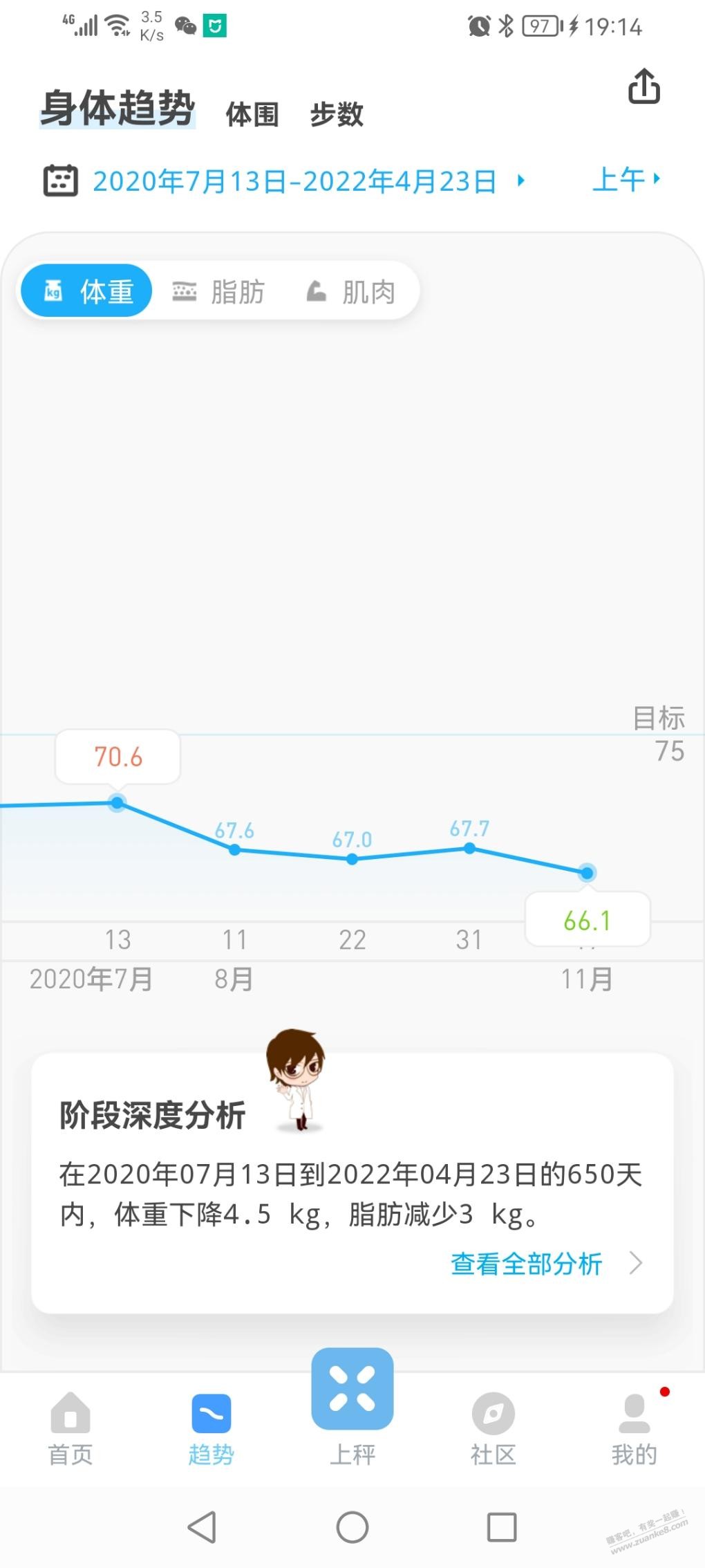 听说没水-聊聊关于减肥吧-上两张图刺激一下-惠小助(52huixz.com)