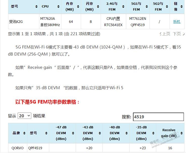 谈谈路由功放和信号的这点事儿-惠小助(52huixz.com)