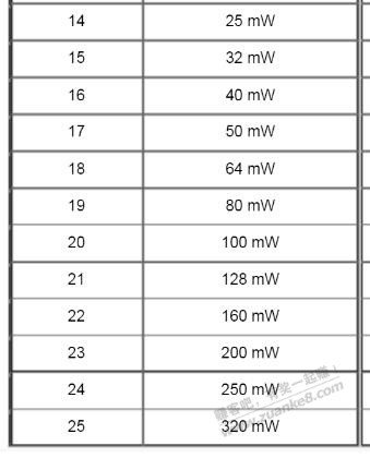 谈谈路由功放和信号的这点事儿-惠小助(52huixz.com)