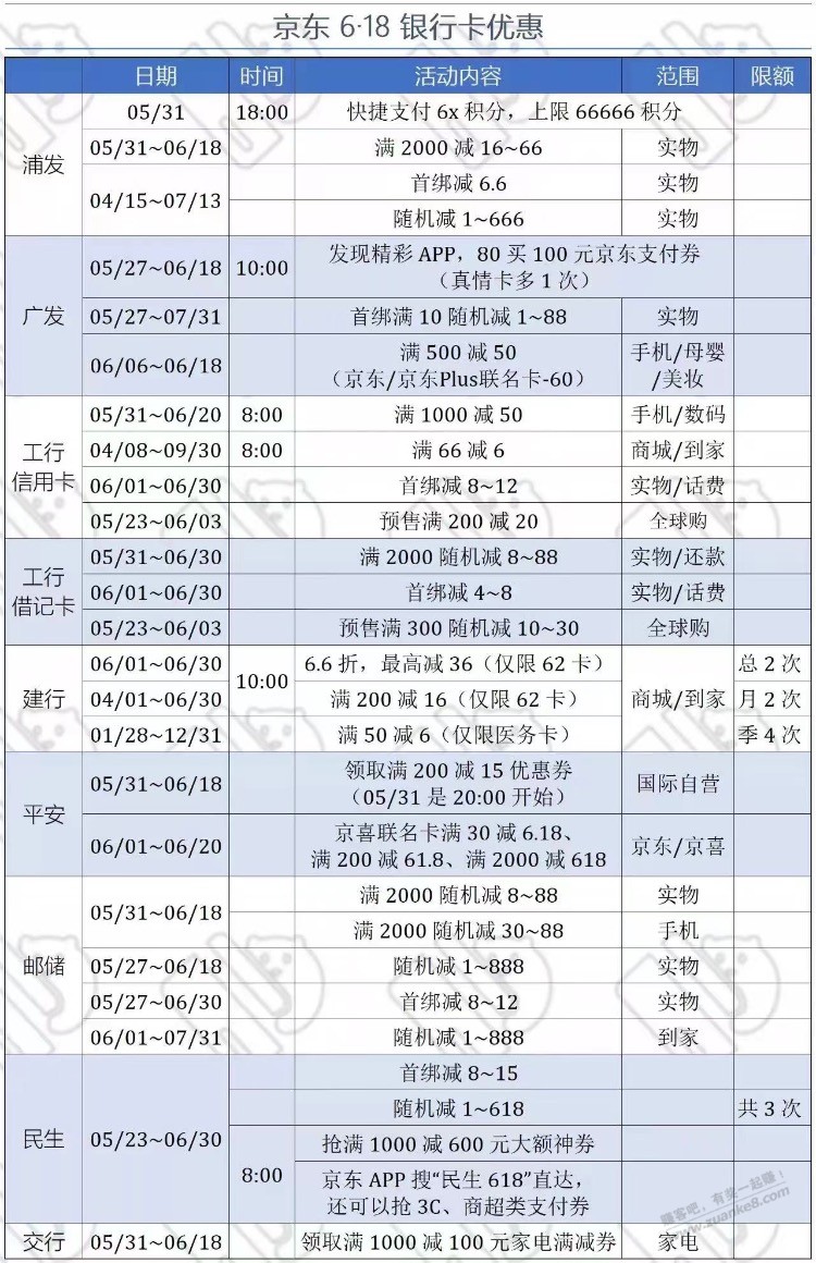 618银行优惠-惠小助(52huixz.com)