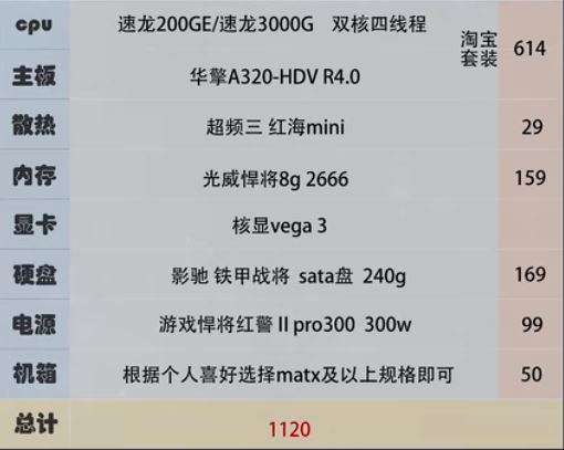 需要618装机的网友可以参考下-惠小助(52huixz.com)