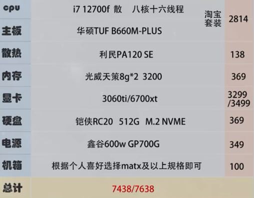 需要618装机的网友可以参考下-惠小助(52huixz.com)