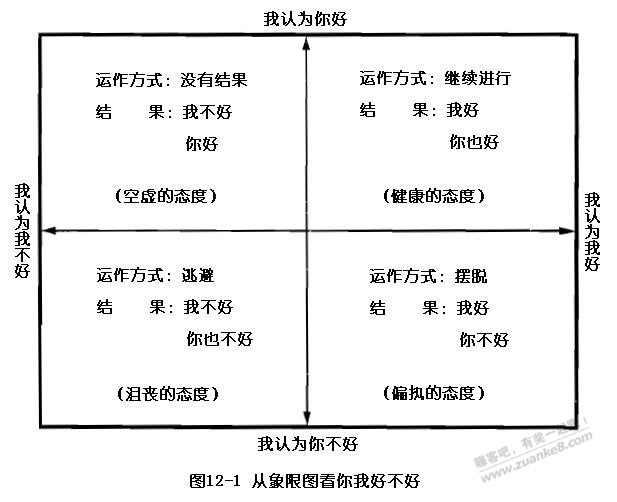 发现周围大部分人心理都不太正常-惠小助(52huixz.com)