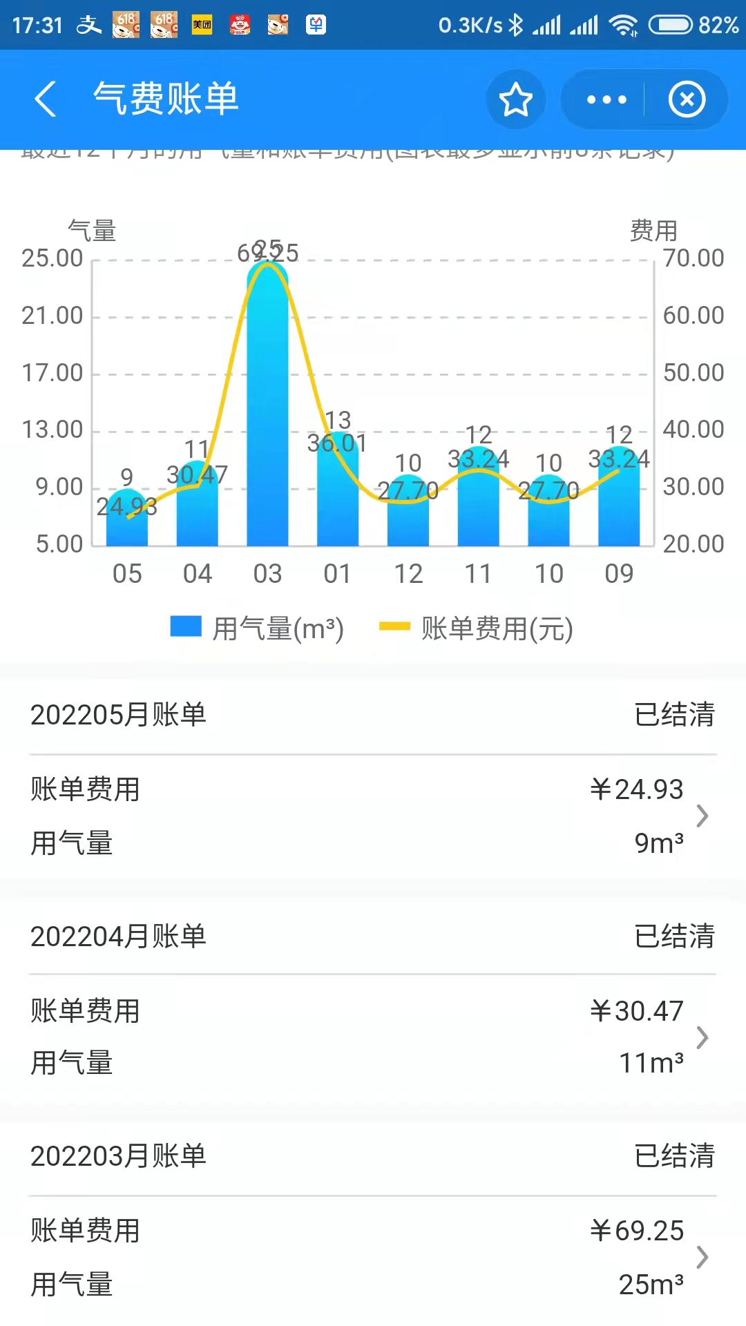 看了下天然气账单感觉多扣了-惠小助(52huixz.com)