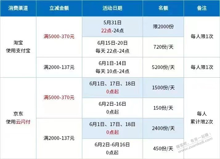 今晚22点运通卡5000-370大毛记得调闹钟-惠小助(52huixz.com)