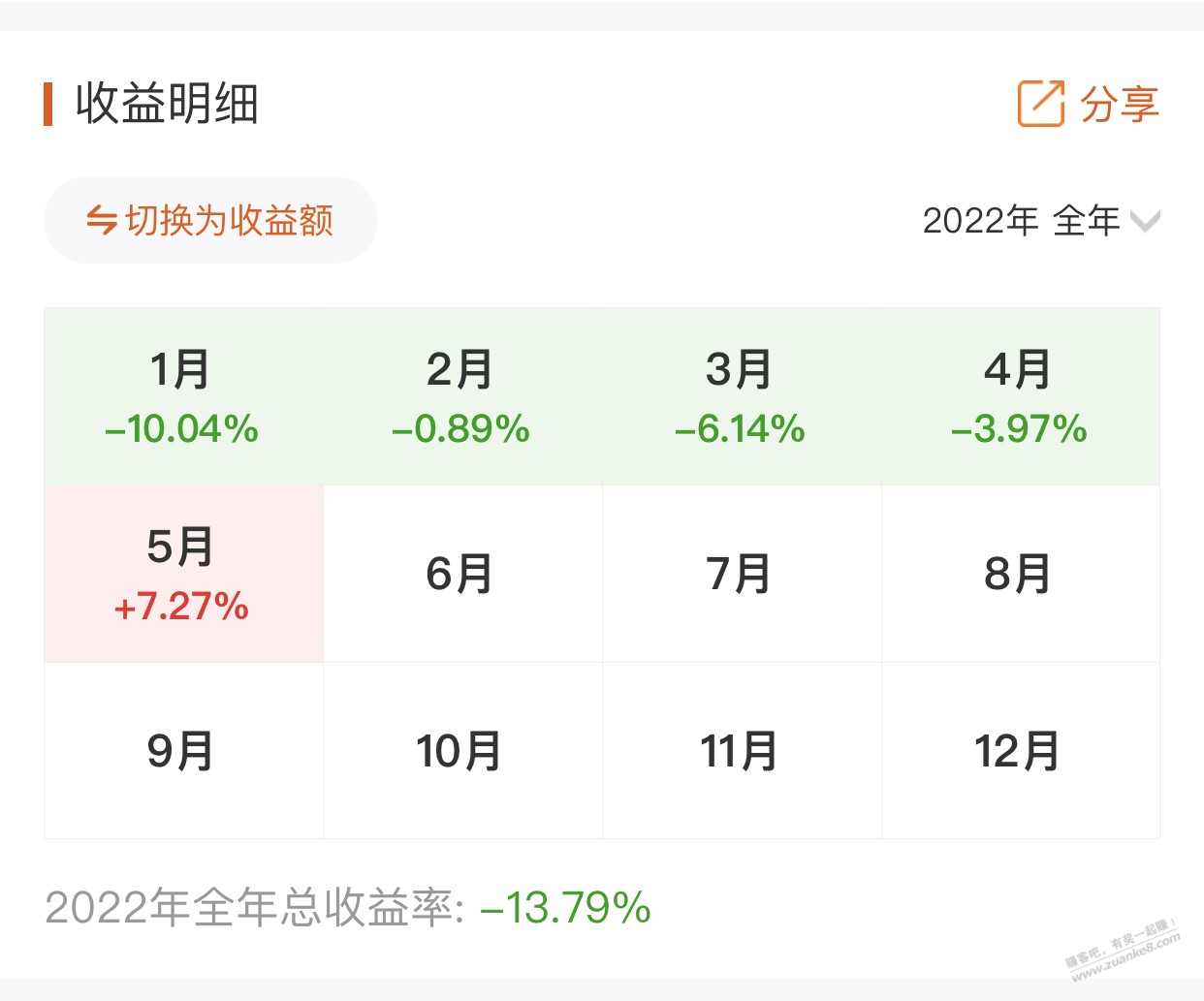 前期亏麻了-5月好了一点-惠小助(52huixz.com)