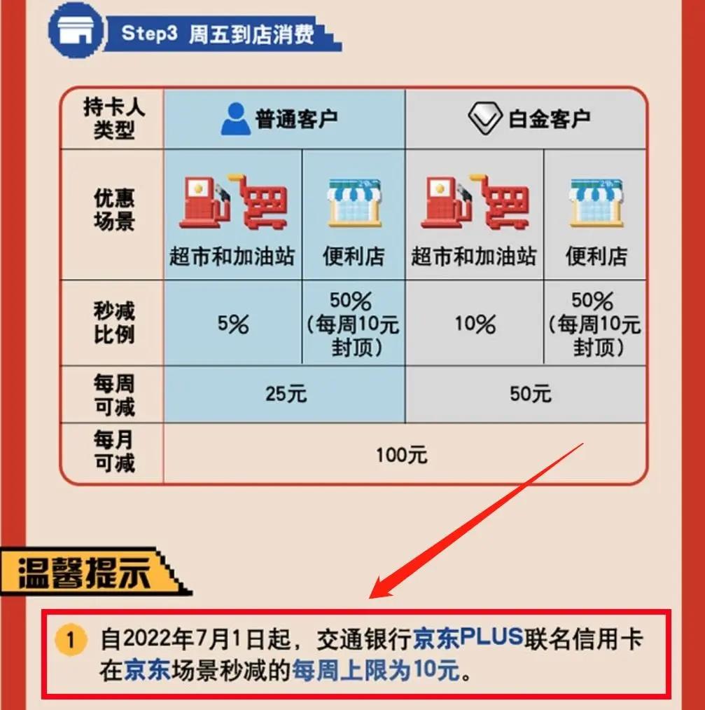 最新资讯-交通京东plus卡周五返现25凉凉。-惠小助(52huixz.com)