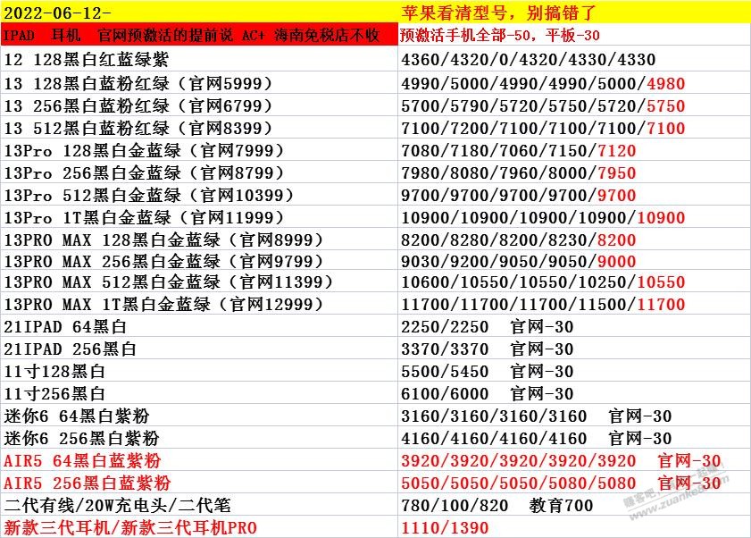 总结一下淘宝直播的4799苹果13吧-想上车的等一会胡可-惠小助(52huixz.com)