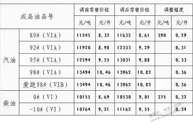 开油车的兄弟姐妹-记得几天加油哦-惠小助(52huixz.com)