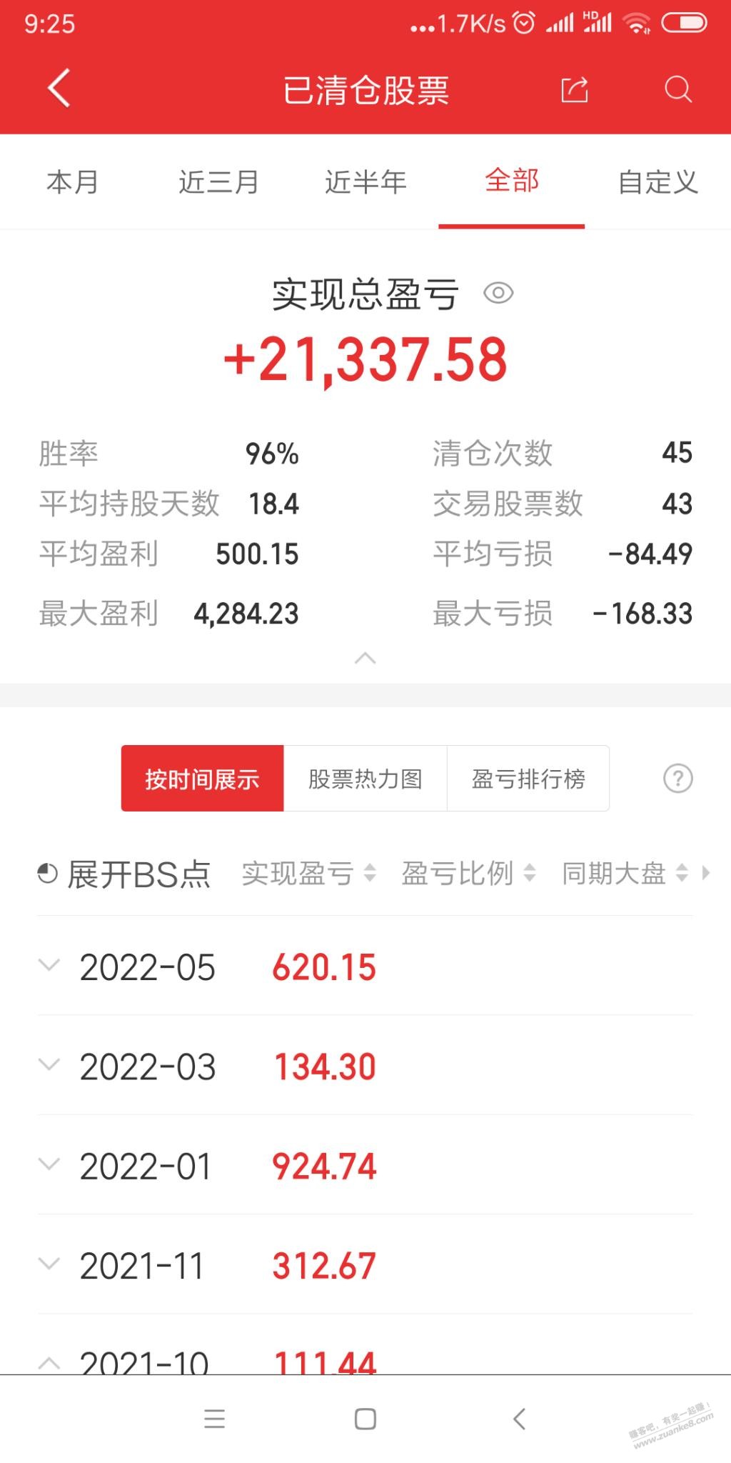 想不到19年炒股我没怎玩。都赚了两万块钱。-惠小助(52huixz.com)