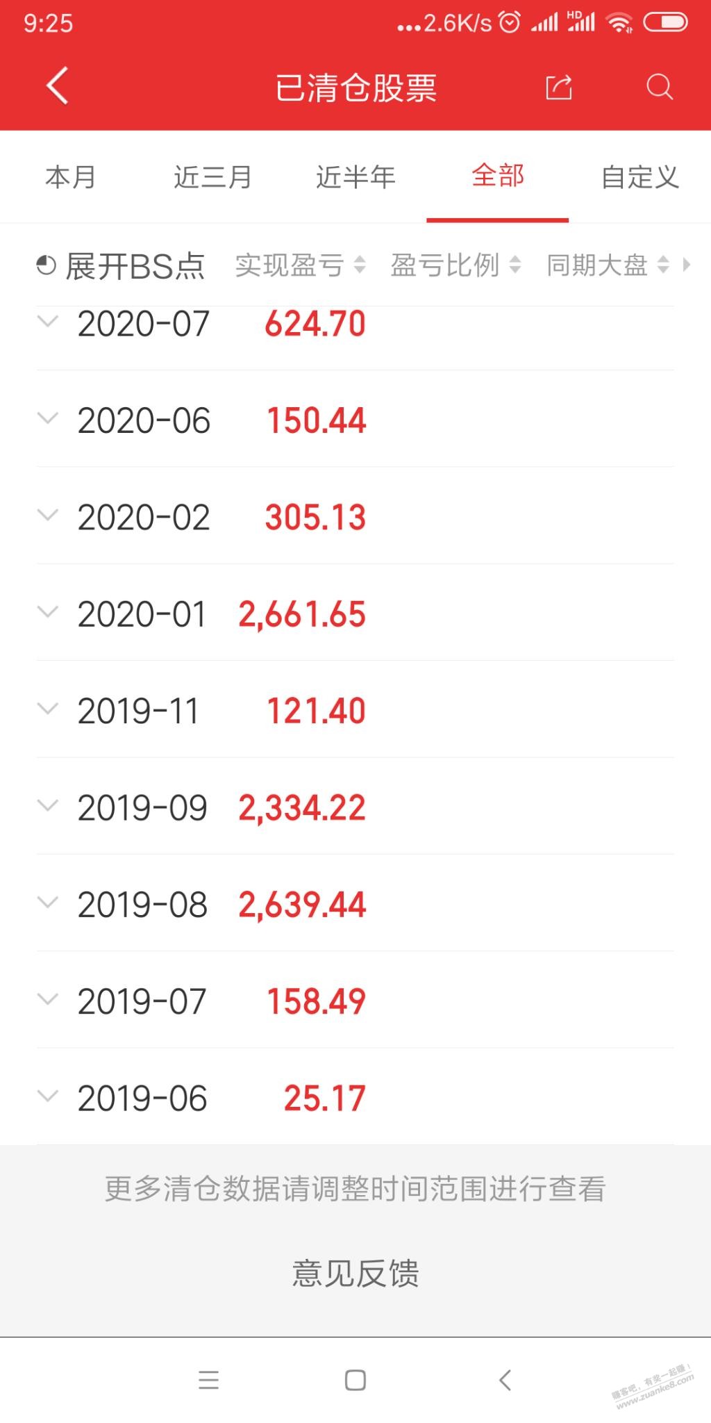 想不到19年炒股我没怎玩。都赚了两万块钱。-惠小助(52huixz.com)