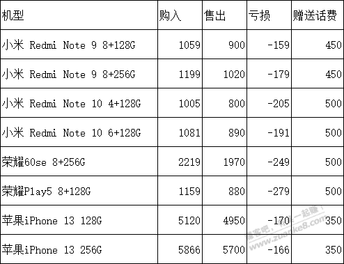 缺话费的来-广东移动话费车-亏160充350话费-惠小助(52huixz.com)