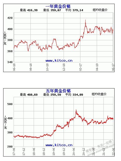 刚问金饰回收395-但是附图-惠小助(52huixz.com)