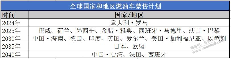 不管你信不信燃油车的大时代在过去-电动汽车或者氢能源汽车的时代在到来。-惠小助(52huixz.com)