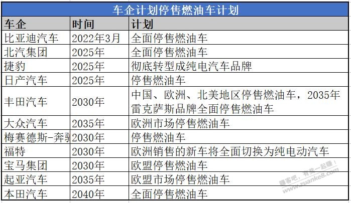 不管你信不信燃油车的大时代在过去-电动汽车或者氢能源汽车的时代在到来。-惠小助(52huixz.com)