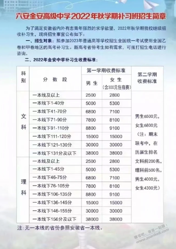 传说中的毛毯厂中学复读班学费表，38000的占比绝大多数以上。