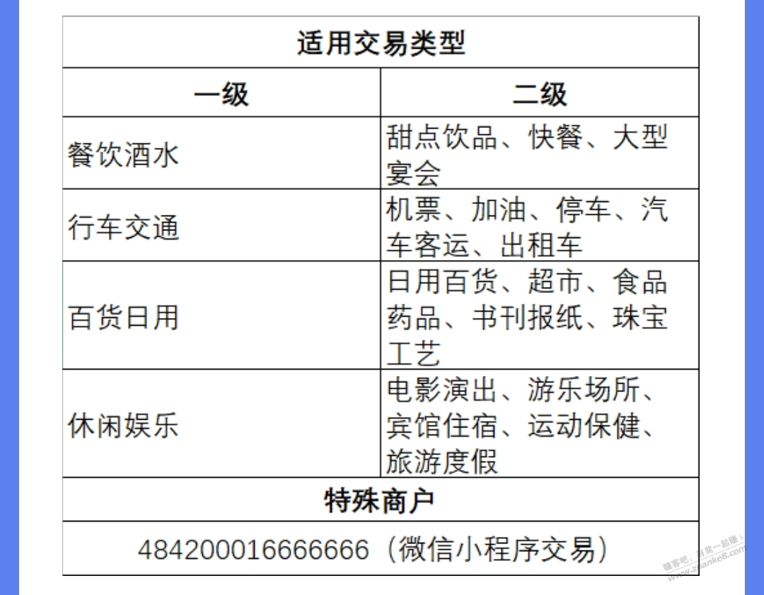 云闪付会员-积点规则又改了-附会员37一年续费!-惠小助(52huixz.com)