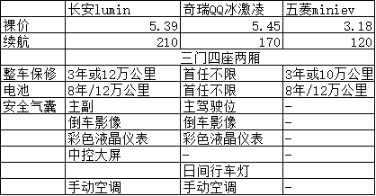 准备入手新能源车-惠小助(52huixz.com)