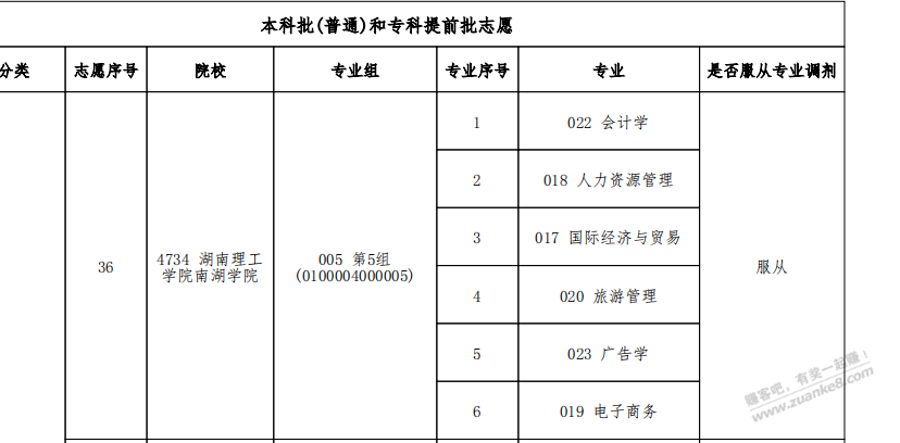 我妹。 录取了。湖南理工学院。南湖学院。-惠小助(52huixz.com)