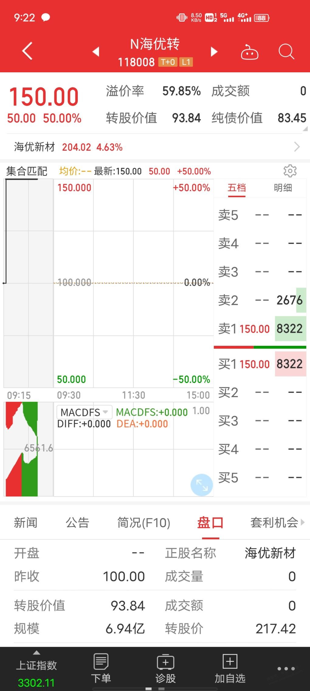 新债海优转债开盘涨了50个点要跑么-惠小助(52huixz.com)