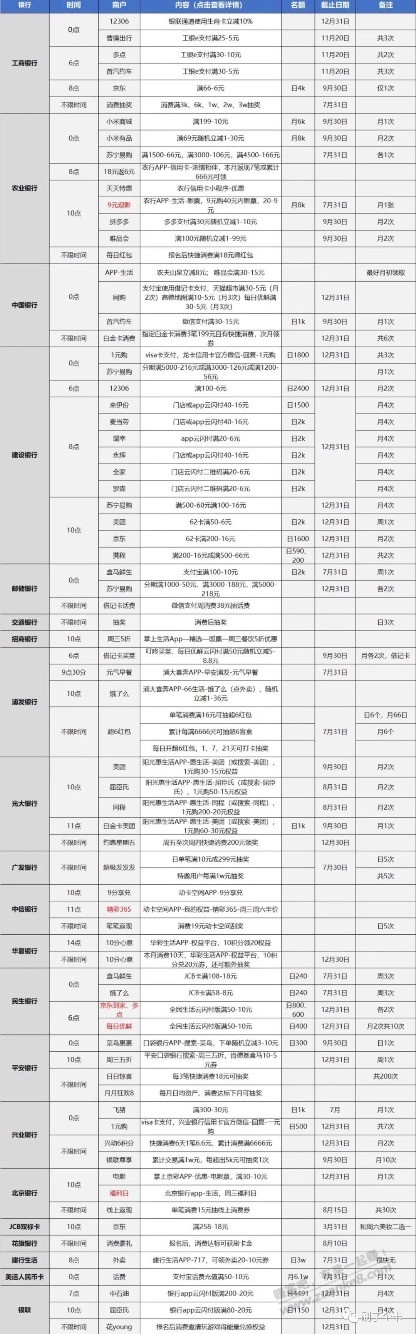 今日银行xing/用卡活动-惠小助(52huixz.com)