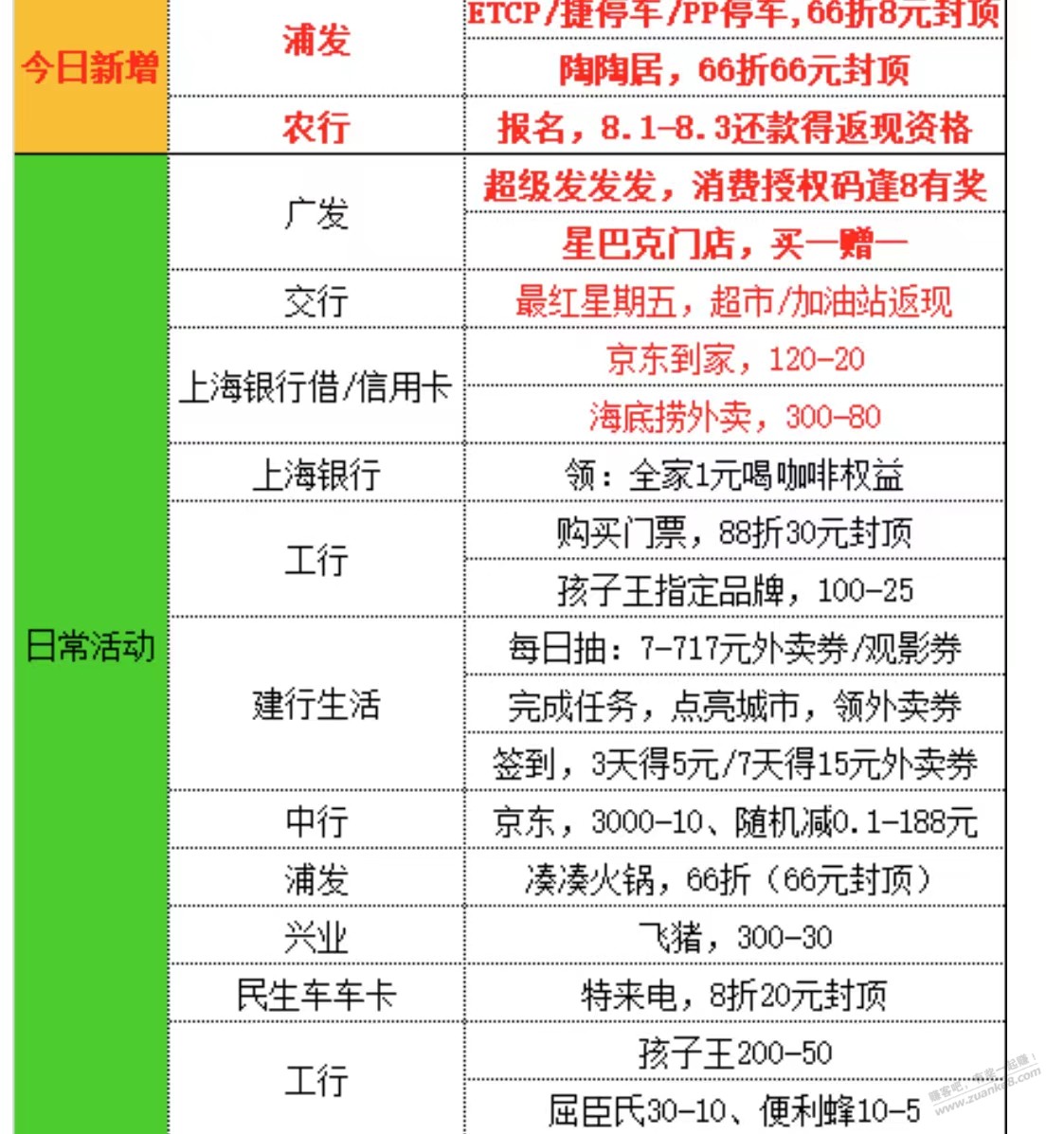 月底了很多任务刚清了后续-惠小助(52huixz.com)