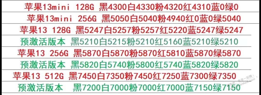 苹果价格回升到正常水准了-该出手时就出手了兄弟伙们-惠小助(52huixz.com)