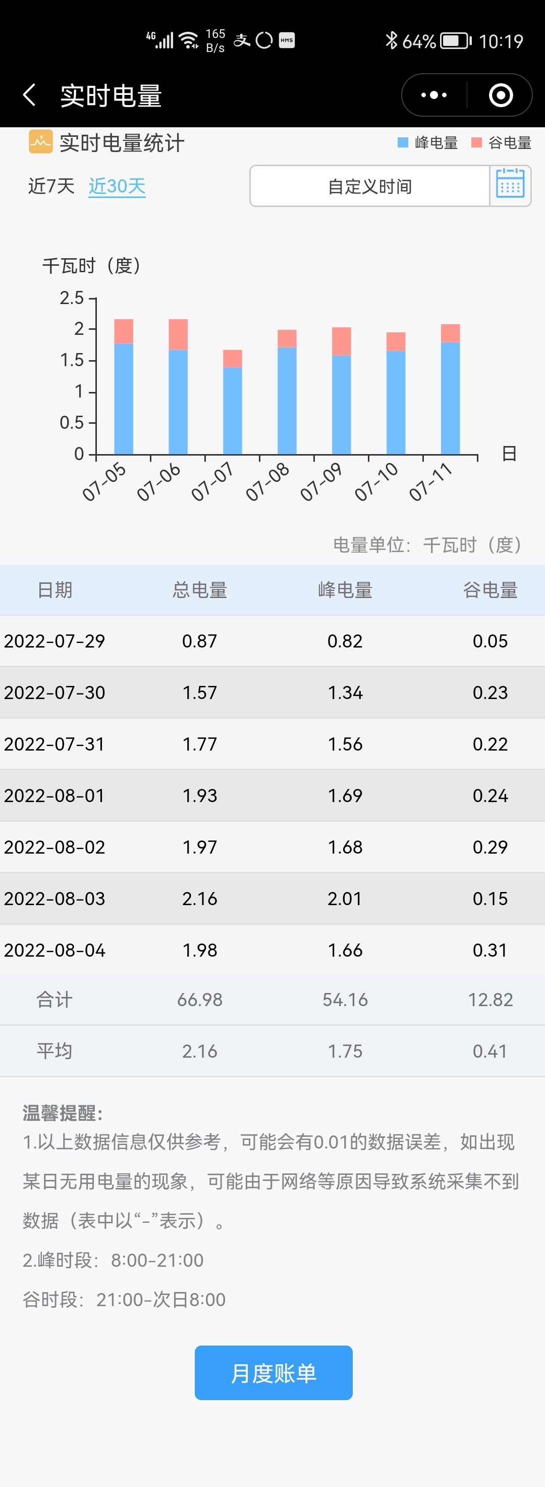 大家都在晒-看看这个算什么水平-惠小助(52huixz.com)