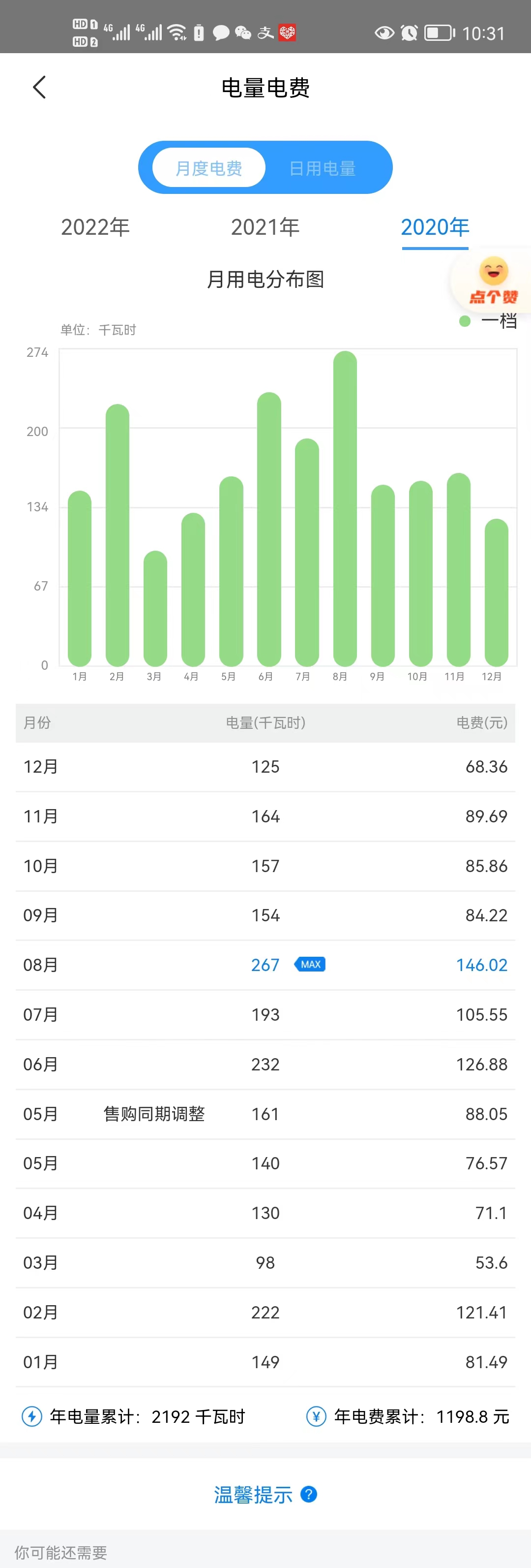 晒下最近3年电费-惠小助(52huixz.com)