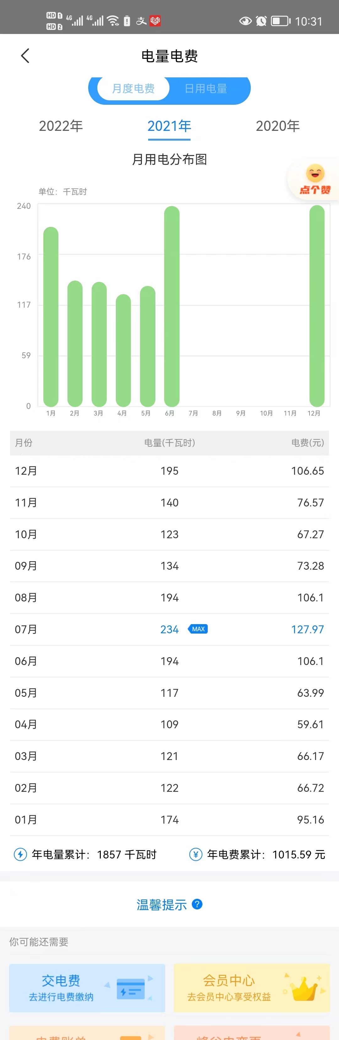 晒下最近3年电费-惠小助(52huixz.com)