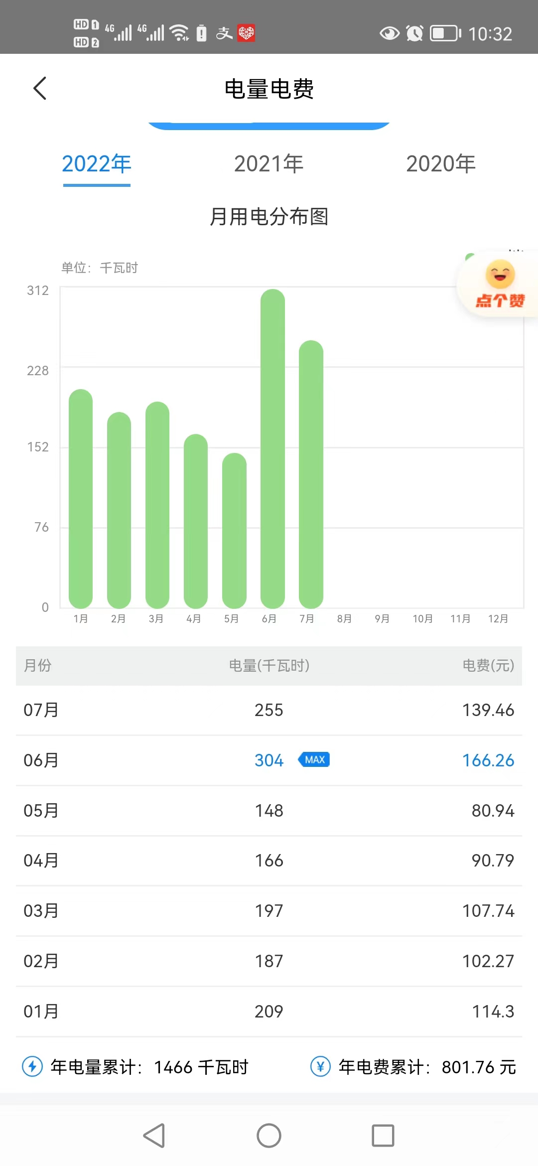 晒下最近3年电费-惠小助(52huixz.com)