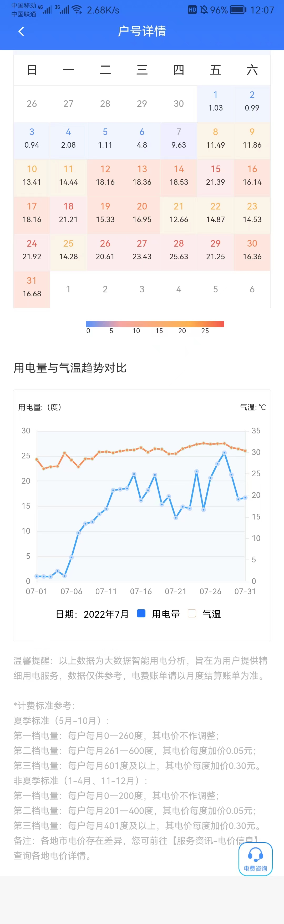 老家7月的用电-惠小助(52huixz.com)