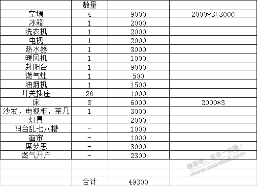 装修有问-吊大的帮小弟参考下-惠小助(52huixz.com)