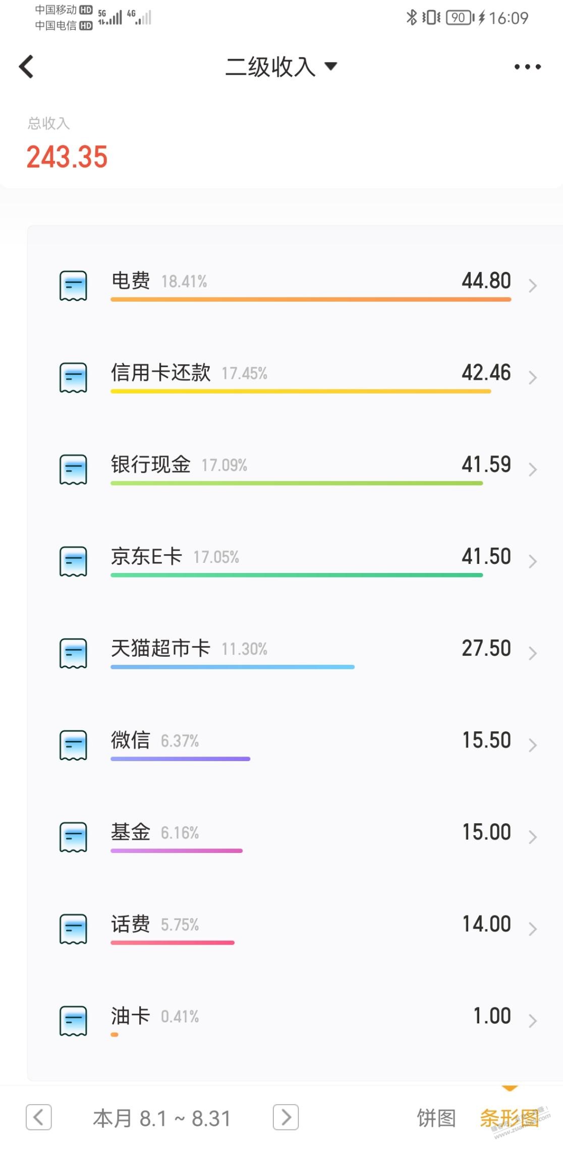 这羊毛收入应该是吧里最差水平了吧-惠小助(52huixz.com)