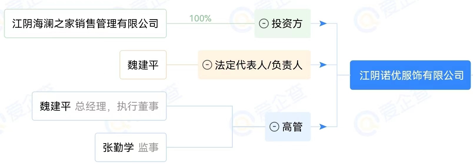 海澜之家官方2022年线上奥特莱斯活动【三折起】