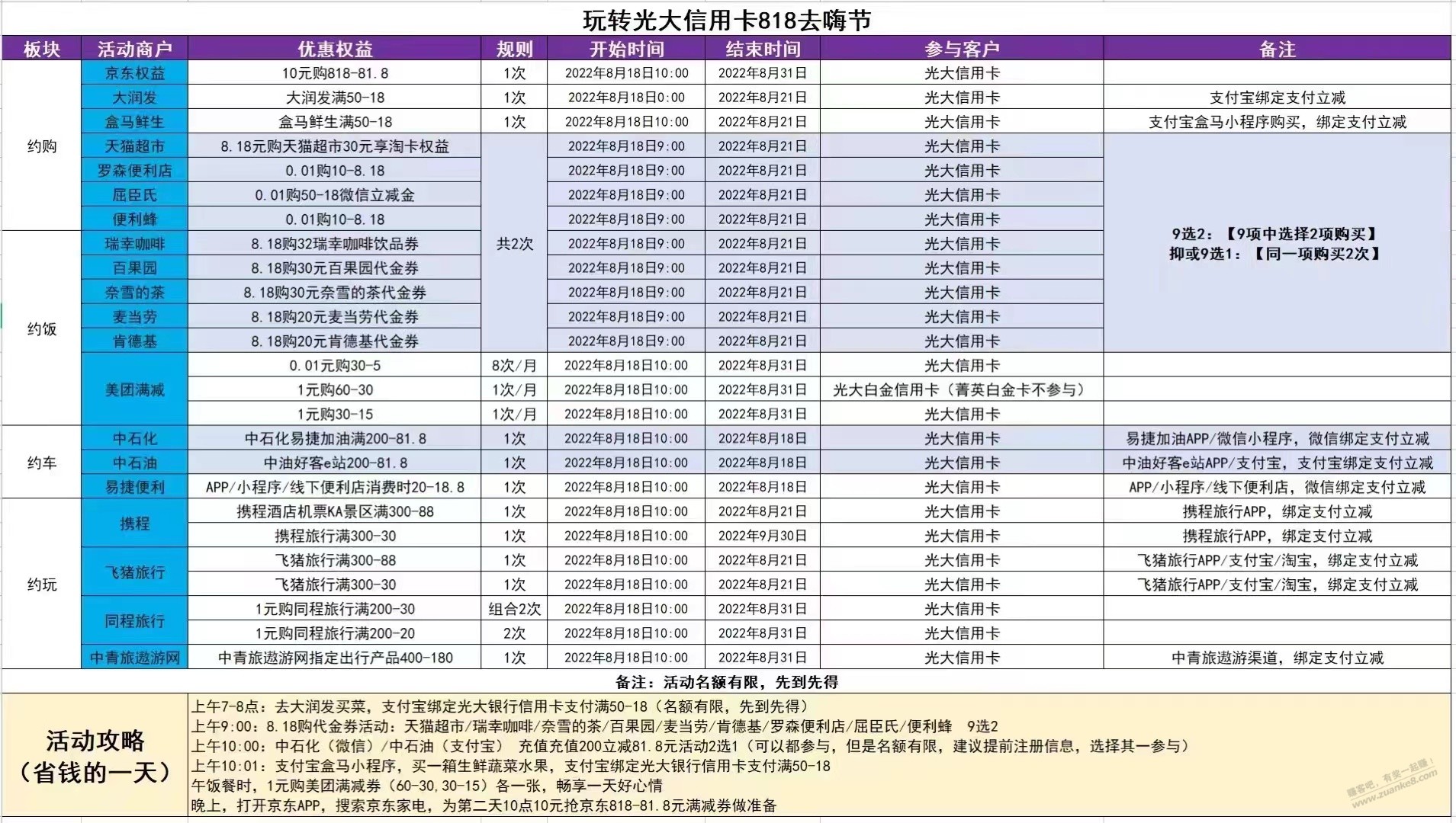 光大818活动列表-列的比较详细-还不太懂规则的可以看看-惠小助(52huixz.com)